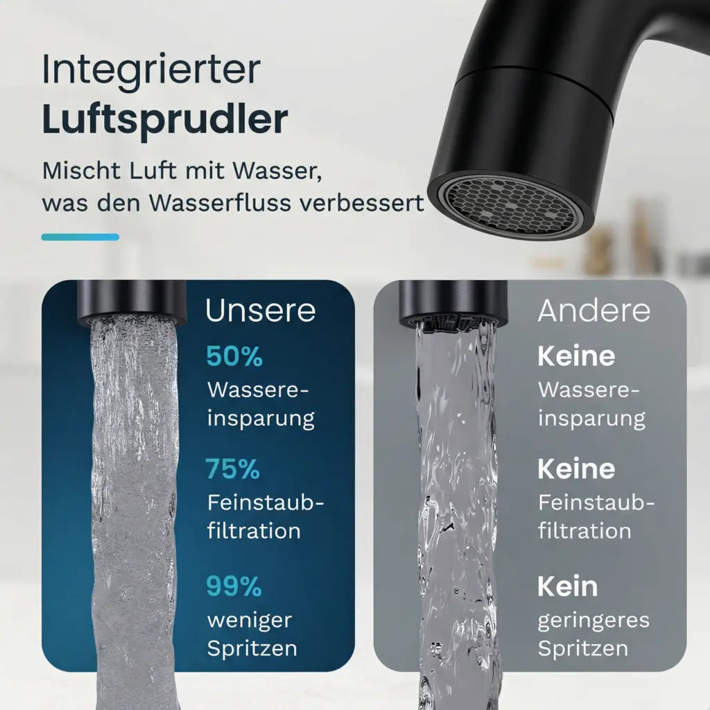 Waschtischarmatur – WC – Schwarz [KALLISTA]